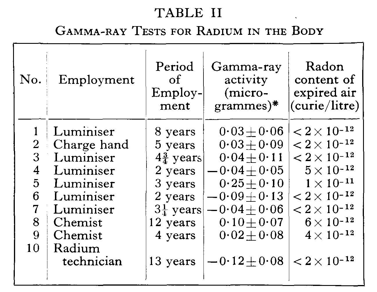 GammaRayTest0007-1285-18-208-126 Gamma ray test for radium in the body