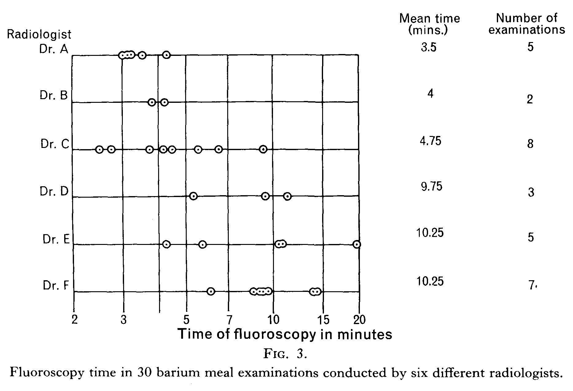 Fluoroscopy time in barium meal examinations Fluoroscopy time in barium meal examinations