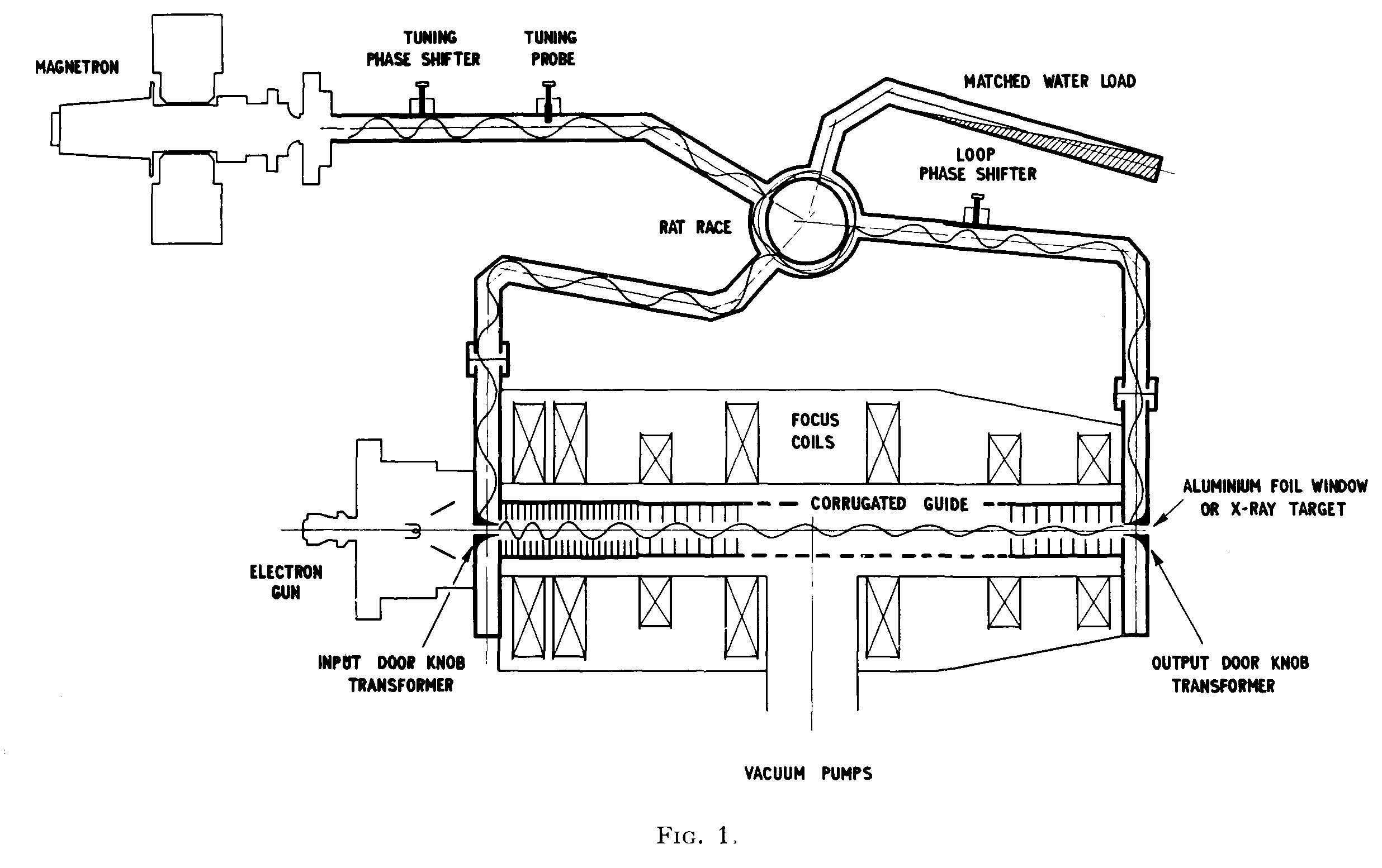 Linear accelerator developments 1961 Linear accelerator developments 1961