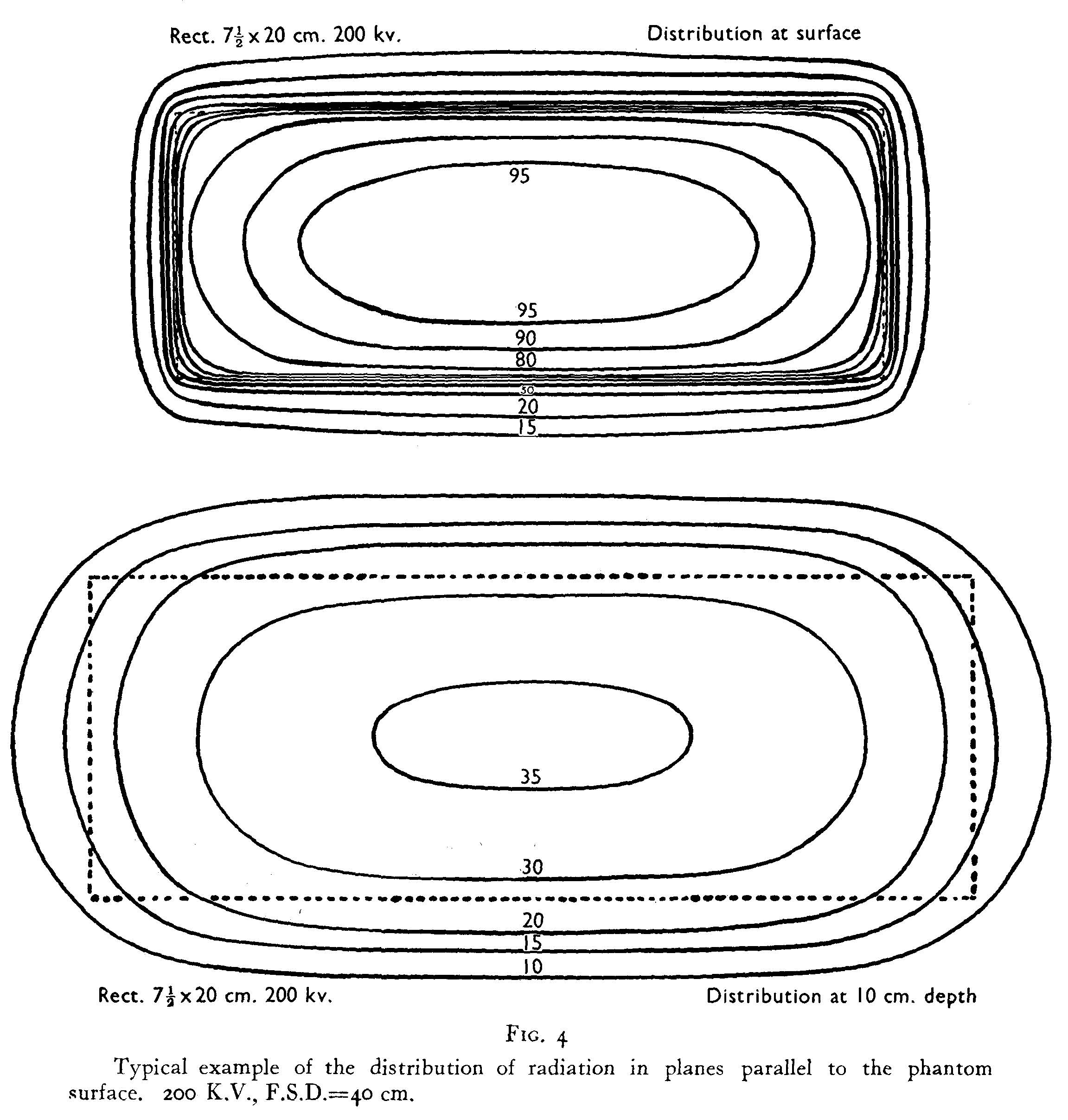 Distribution of radiation