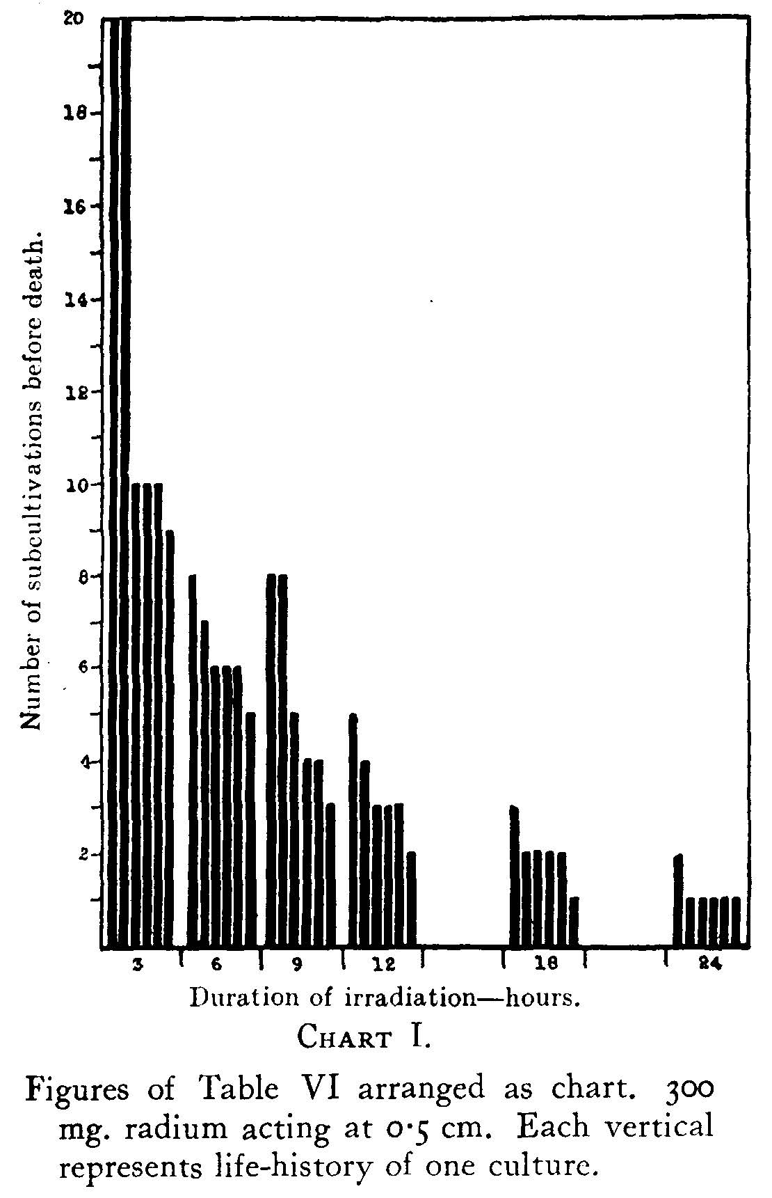Effects of radium