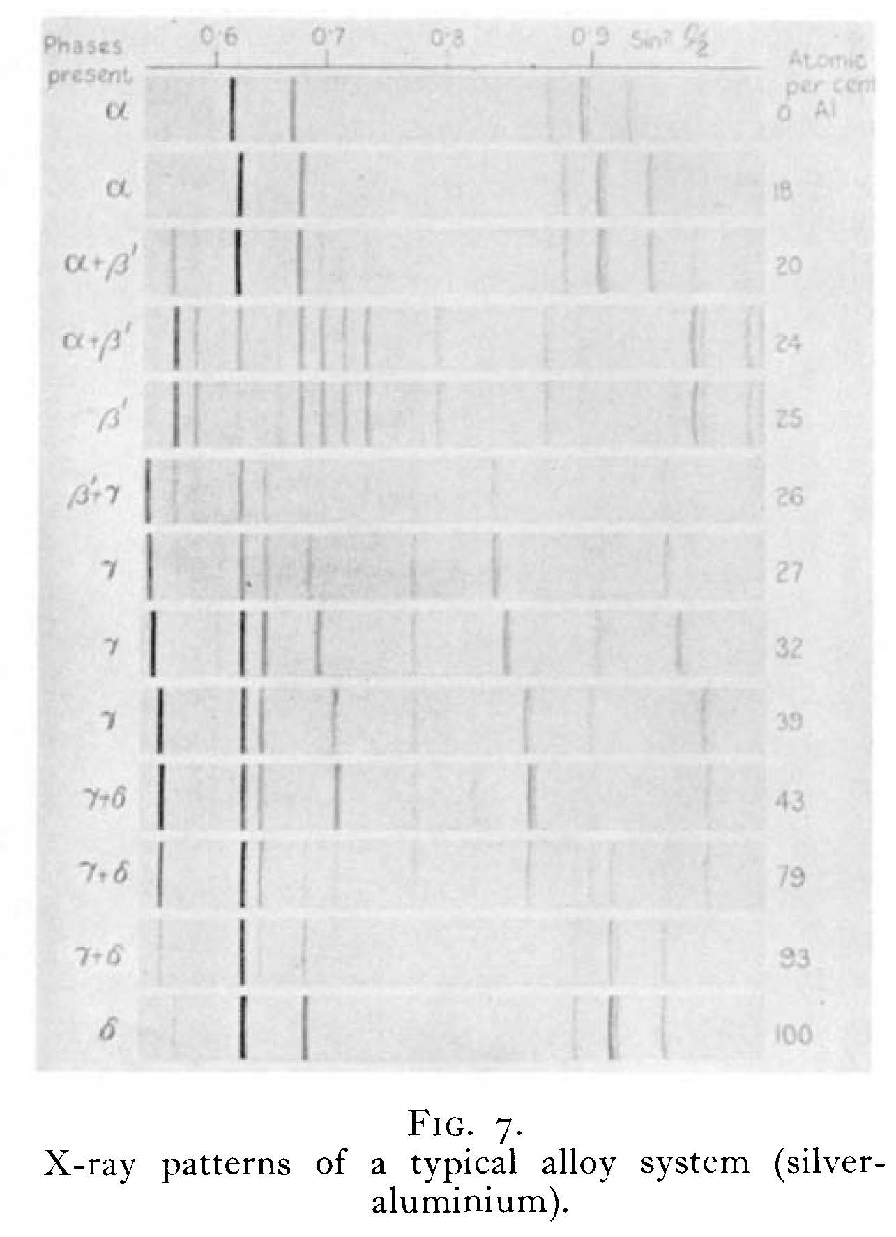 Xray patterns of an alloy system Xray patterns of an alloy system