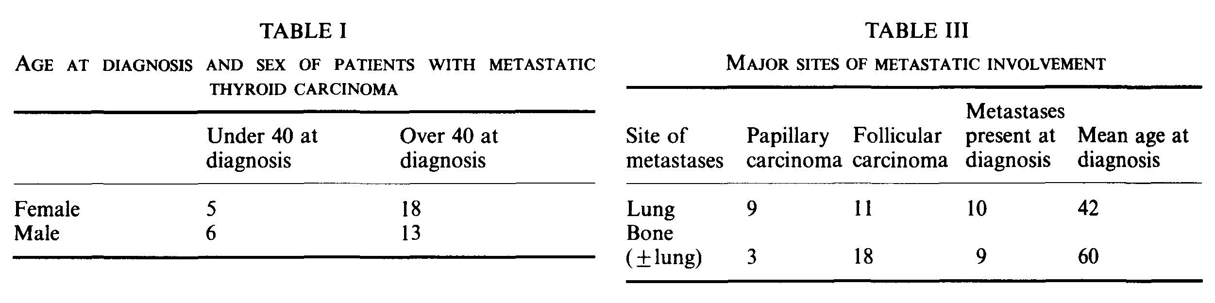 Metastatic thyroid carcinoma Metastatic thyroid carcinoma