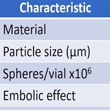 Radiopharmaceuticals for Radionuclide therapy 