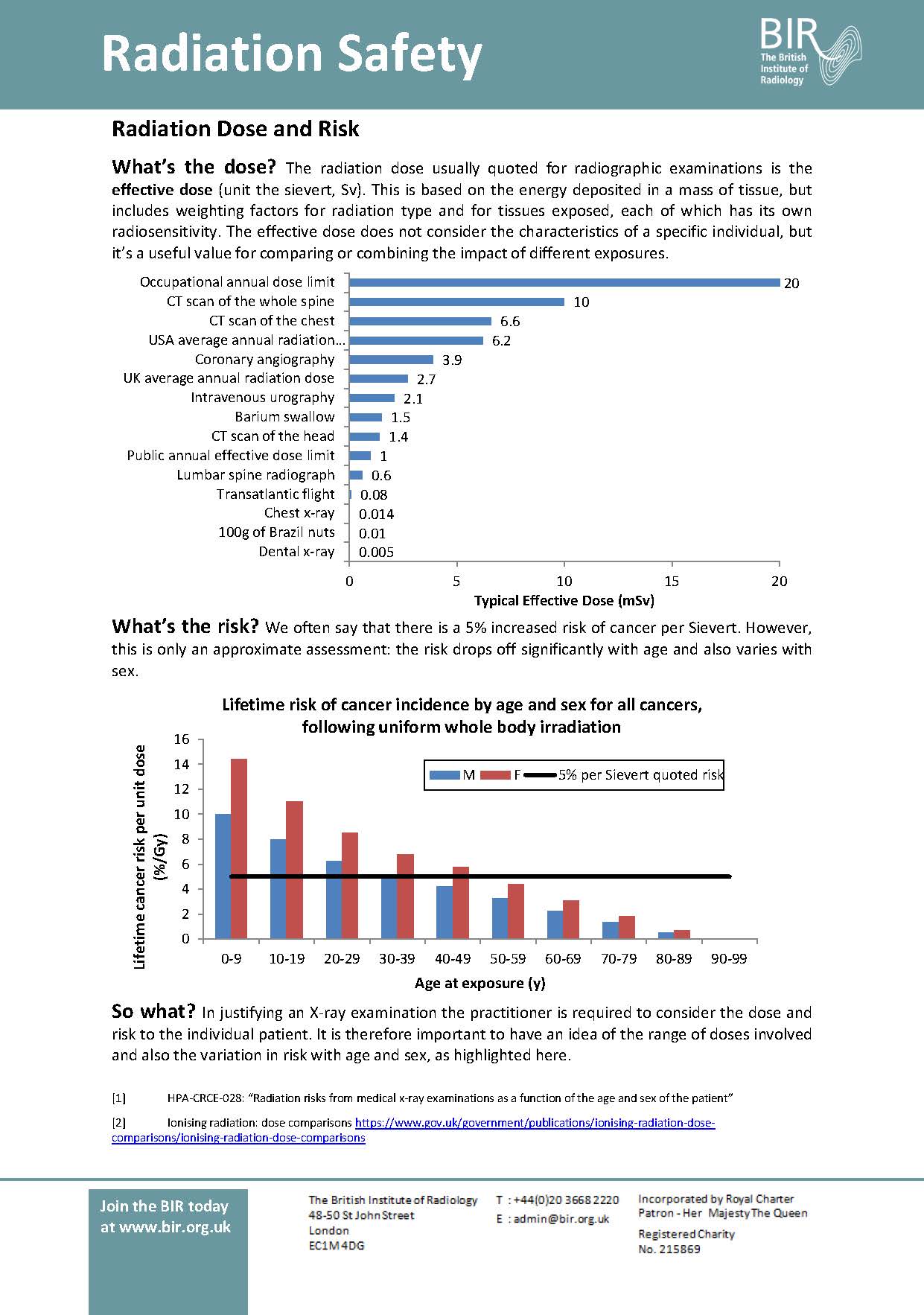 Day 1 Radiation Risks Day 1 Radiation Risks